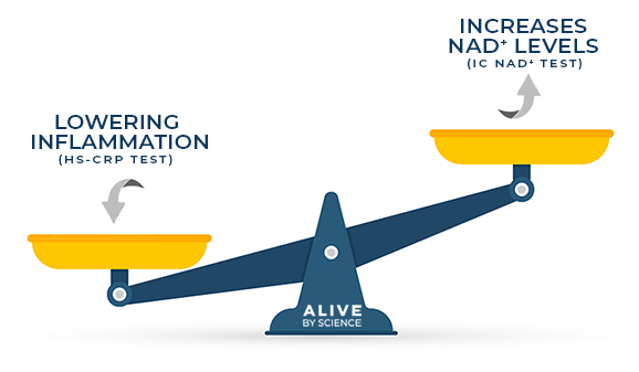 article-page-carousel-item--Lower Inflammation to Raise NAD+