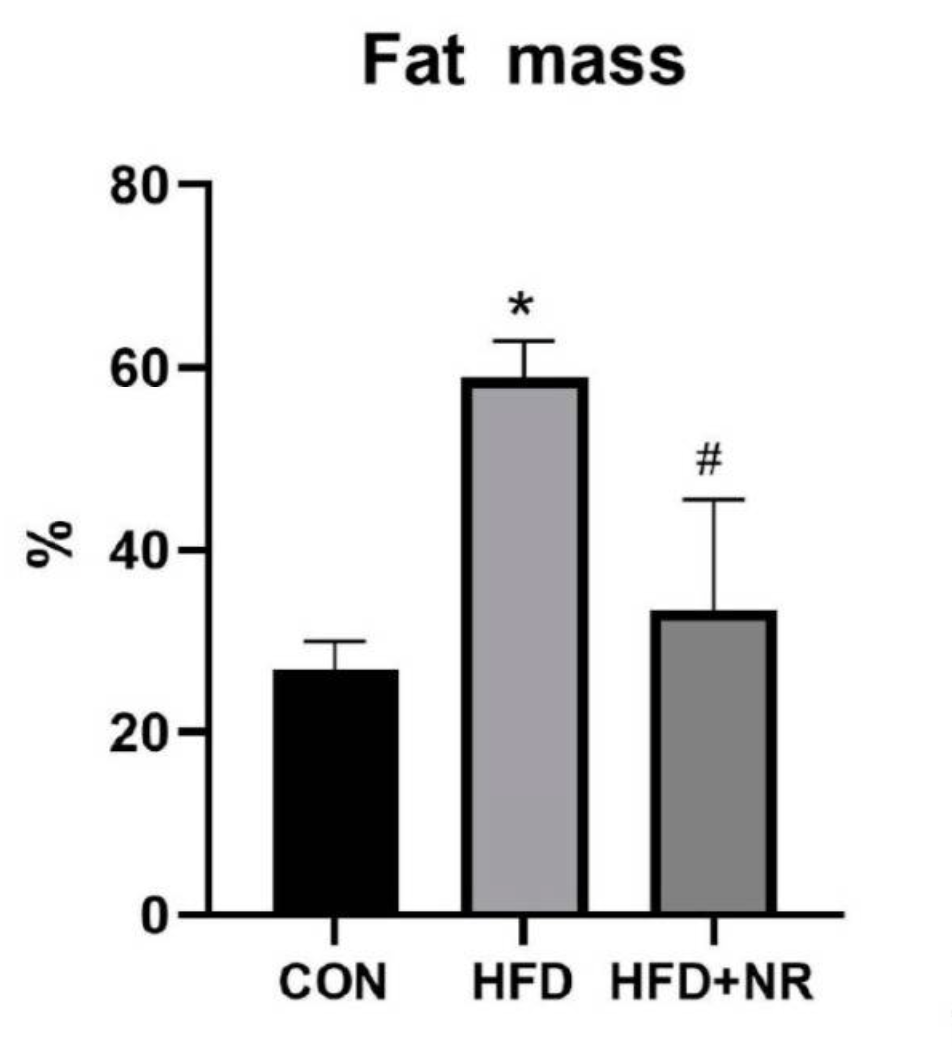 article-page-carousel-item--Study Shows NR Improves Glucose, Lipids, And Body Composition in Mice On A High-Fat Diet