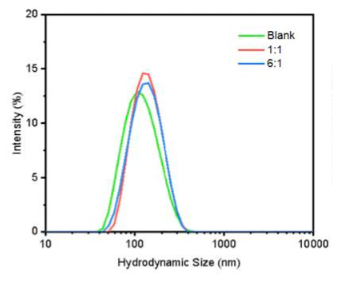 article-page-carousel-item--Novel Preparation and Analysis of Liposomal NMN