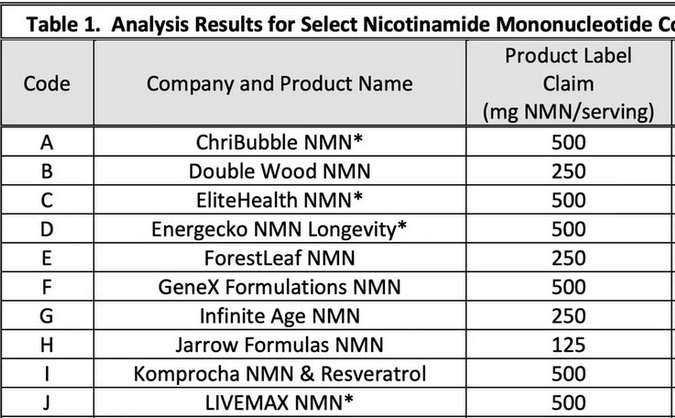 article-page-carousel-item--Testing Reveals Poor Quality of NMN and Other Supplements Sold on Amazon