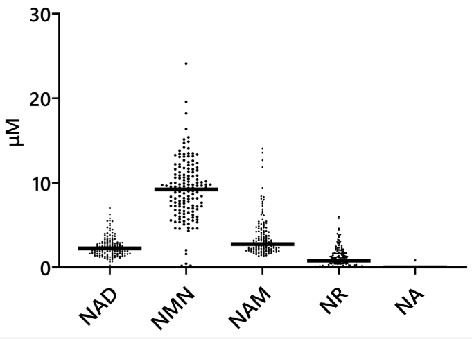 article-page-carousel-item--Higher NMN levels in breast milk linked to better neurodevelopment in offspring