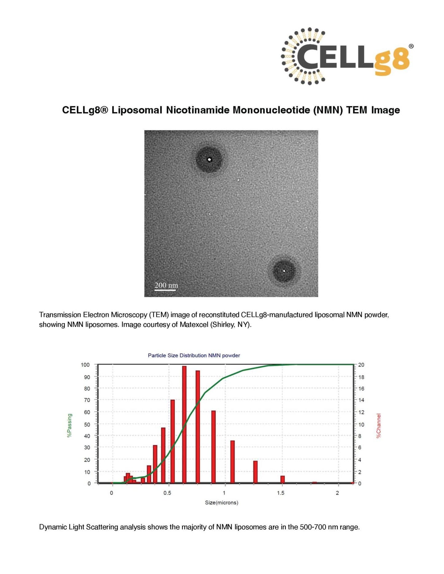 NAD⁺ Complete (Liposomal) BACKORDERS Ship April 7th