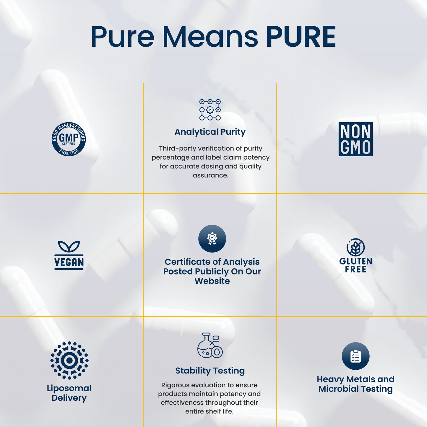 Chart detailing the criteria for 'Pure Means Pure' on a white background with icons and text.