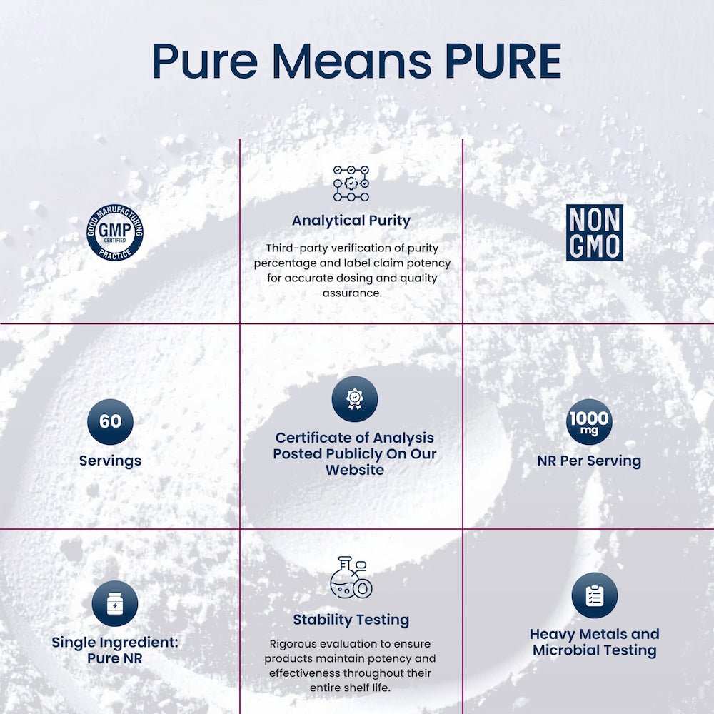Chart detailing the purity and quality assurance measures of a product, with text and icons on a light gray background.