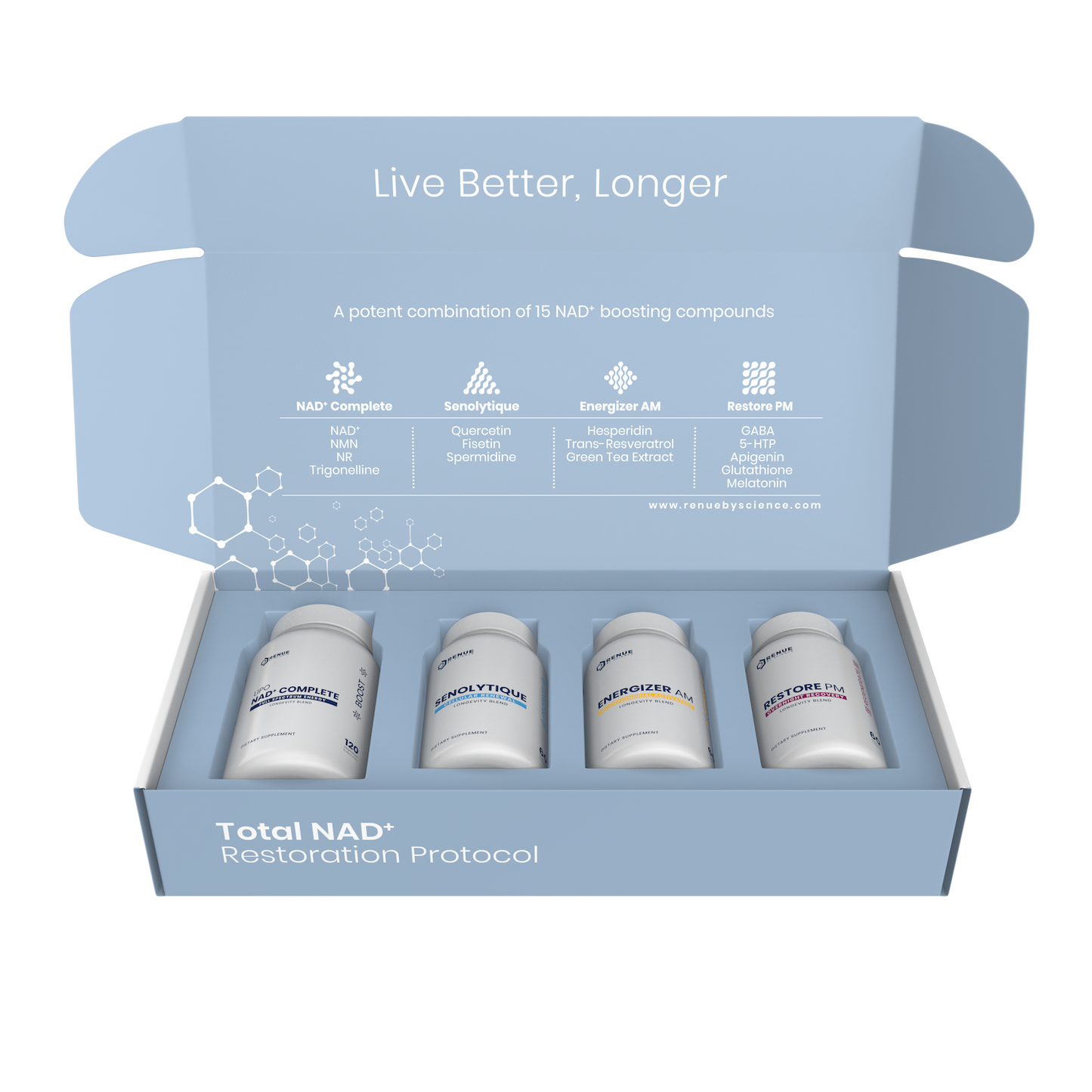 Total NAD+ Restoration Protocol