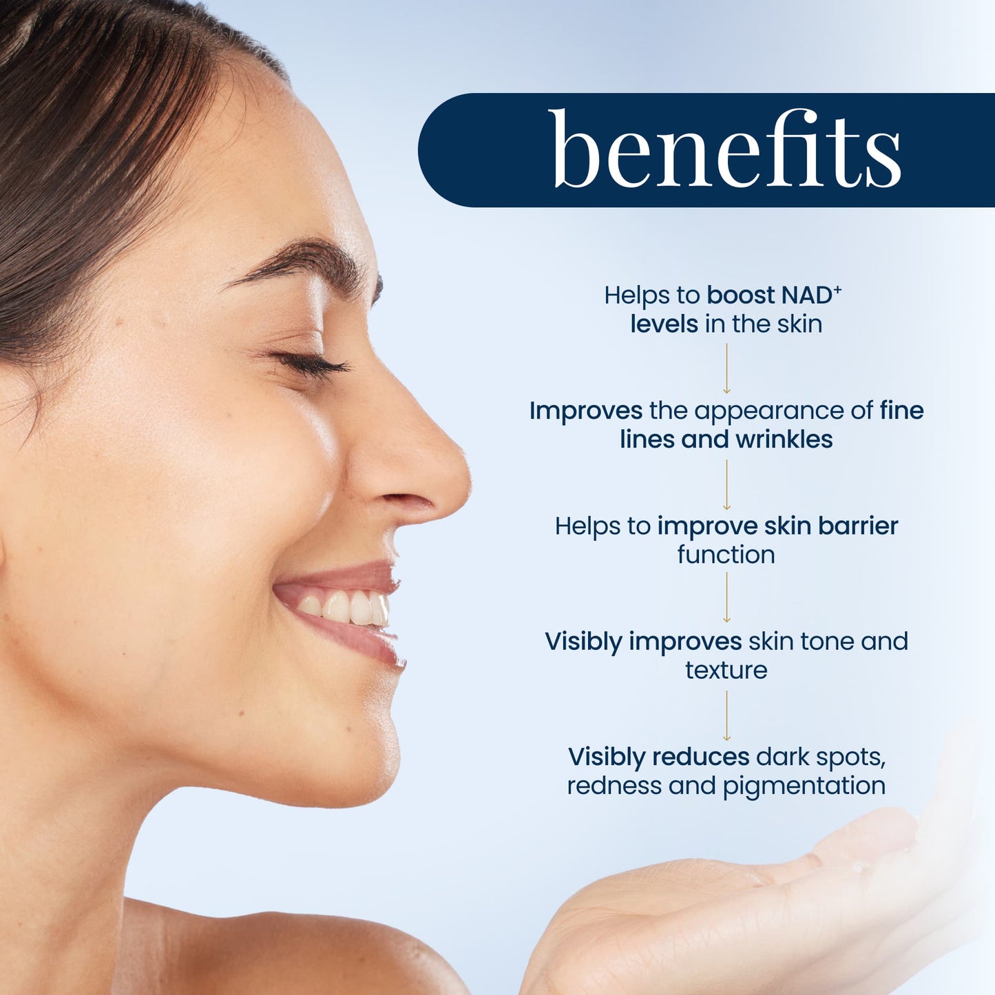 Renue Blue™ 面霜，含亚甲蓝、NAD⁺、NMN、NR（脂质体） 